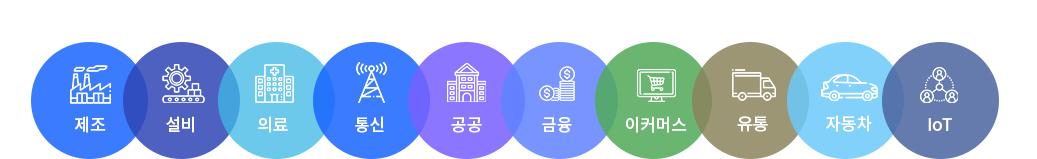 제조·설비·의료·공공 등 다양한 산업군에서 활용되는 데이터를 대상으로 합니다.